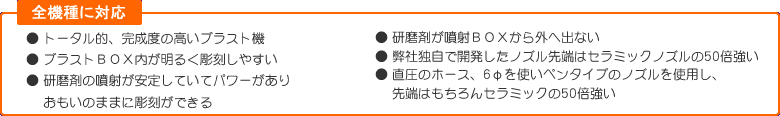 ブラスト機 ガラスエッチング